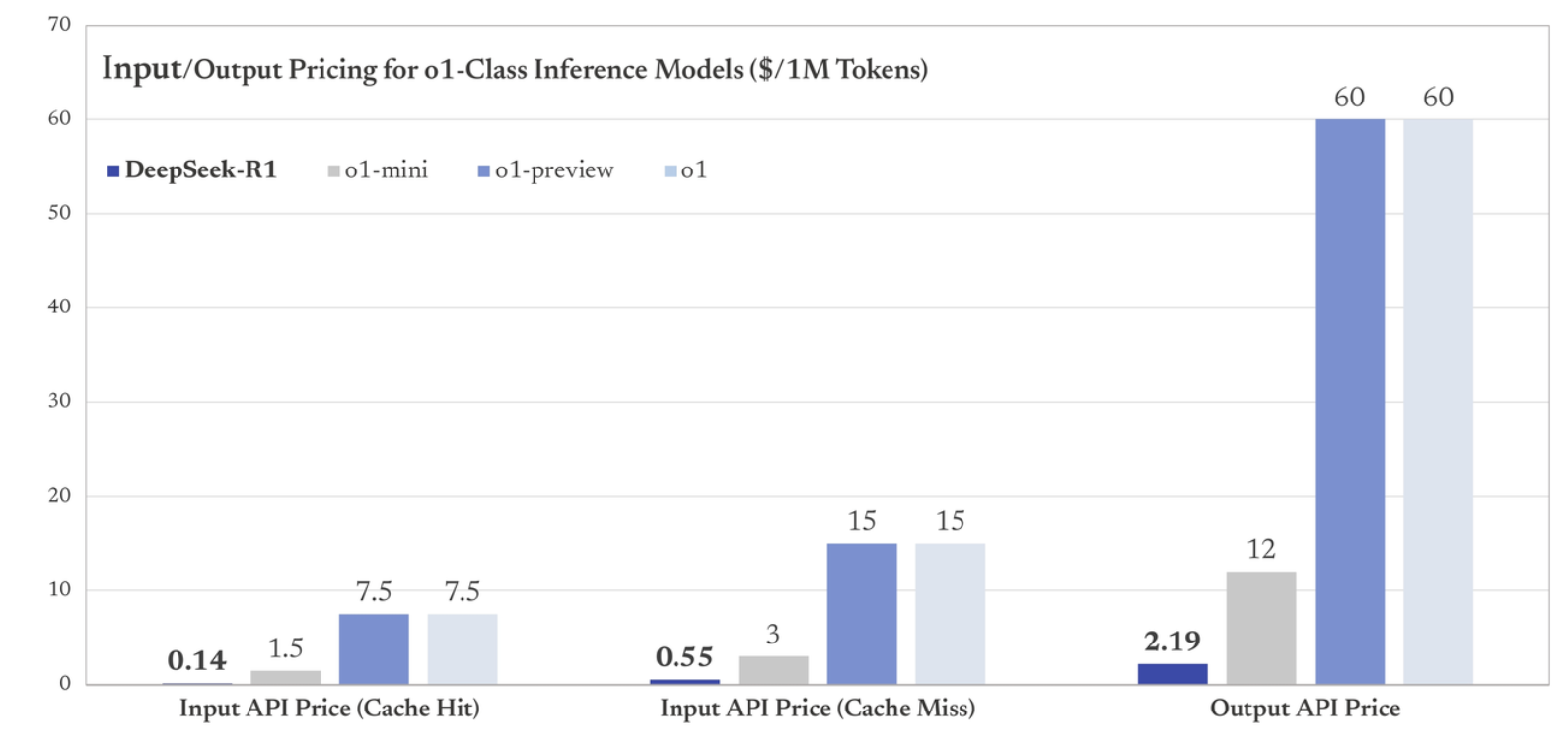 DeepSeek 与 OpenAI：人工智能新巨头的比较